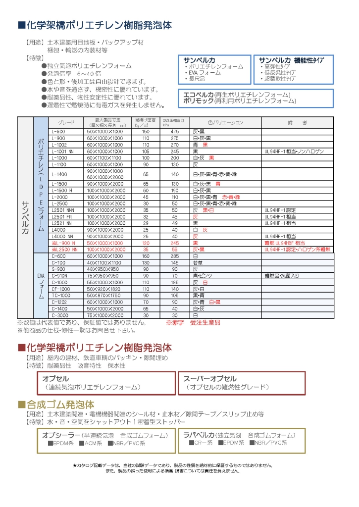 各種パッキン