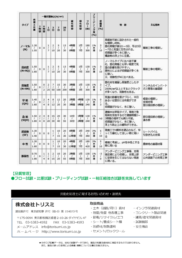 流動化処理土