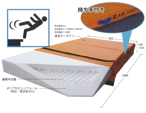 落下事故防止マット 建設現場・荷卸し作業現場の安全対策に！